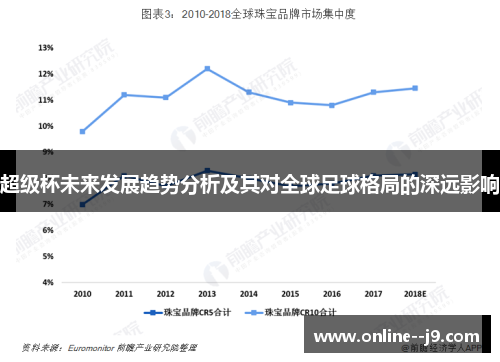 超级杯未来发展趋势分析及其对全球足球格局的深远影响