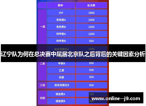 辽宁队为何在总决赛中屈居北京队之后背后的关键因素分析