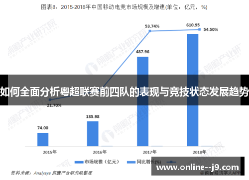 如何全面分析粤超联赛前四队的表现与竞技状态发展趋势