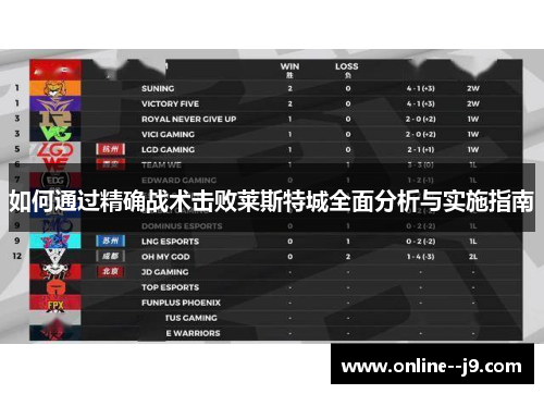 如何通过精确战术击败莱斯特城全面分析与实施指南 如何通过精确战术击败莱斯特城全面分析与实施指南