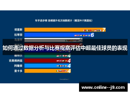 如何通过数据分析与比赛观察评估中超最佳球员的表现 如何通过数据分析与比赛观察评估中超最佳球员的表现