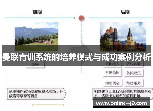 曼联青训系统的培养模式与成功案例分析