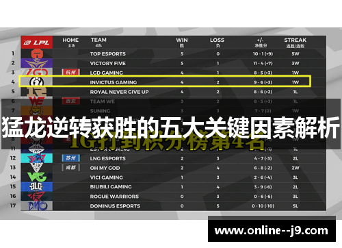 猛龙逆转获胜的五大关键因素解析