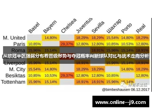 从欧冠半区强弱分布看晋级形势与夺冠概率判断球队对比与战术走向分析