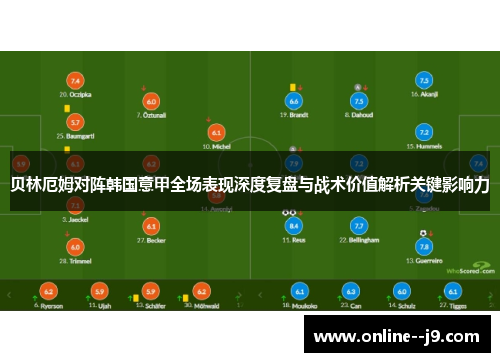 贝林厄姆对阵韩国意甲全场表现深度复盘与战术价值解析关键影响力 贝林厄姆对阵韩国意甲全场表现深度复盘与战术价值解析关键影响力