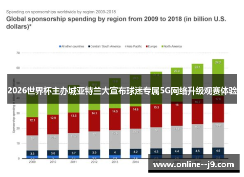 2026世界杯主办城亚特兰大宣布球迷专属5G网络升级观赛体验