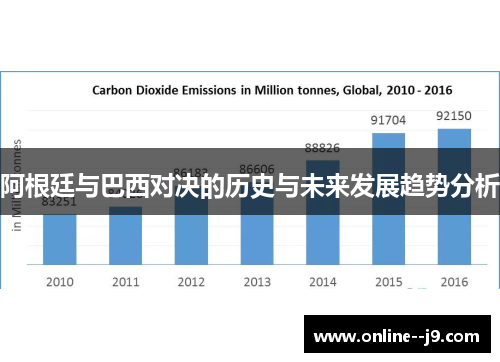 阿根廷与巴西对决的历史与未来发展趋势分析