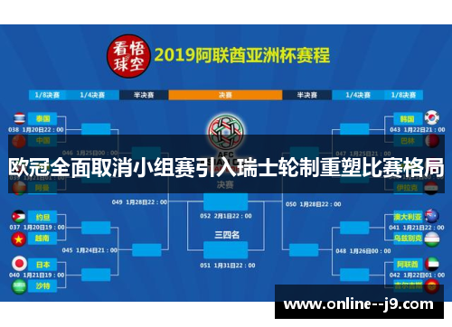 欧冠全面取消小组赛引入瑞士轮制重塑比赛格局 欧冠全面取消小组赛引入瑞士轮制重塑比赛格局